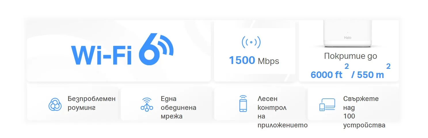 Безжична Wi-Fi 6 Mesh система