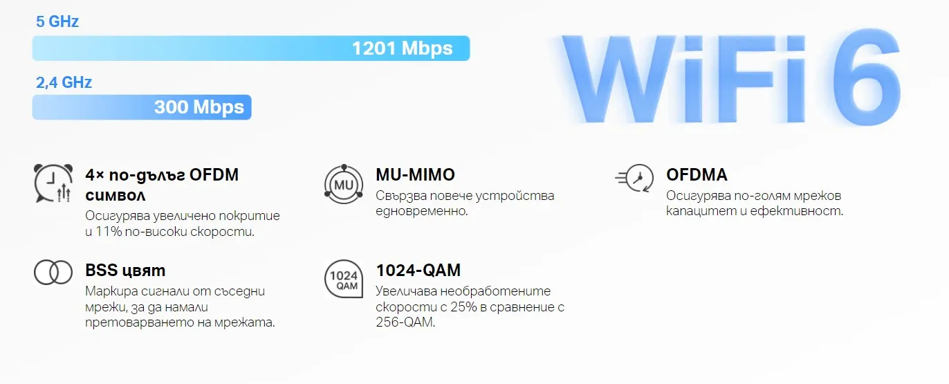 Безжична Wi-Fi 6 Mesh система