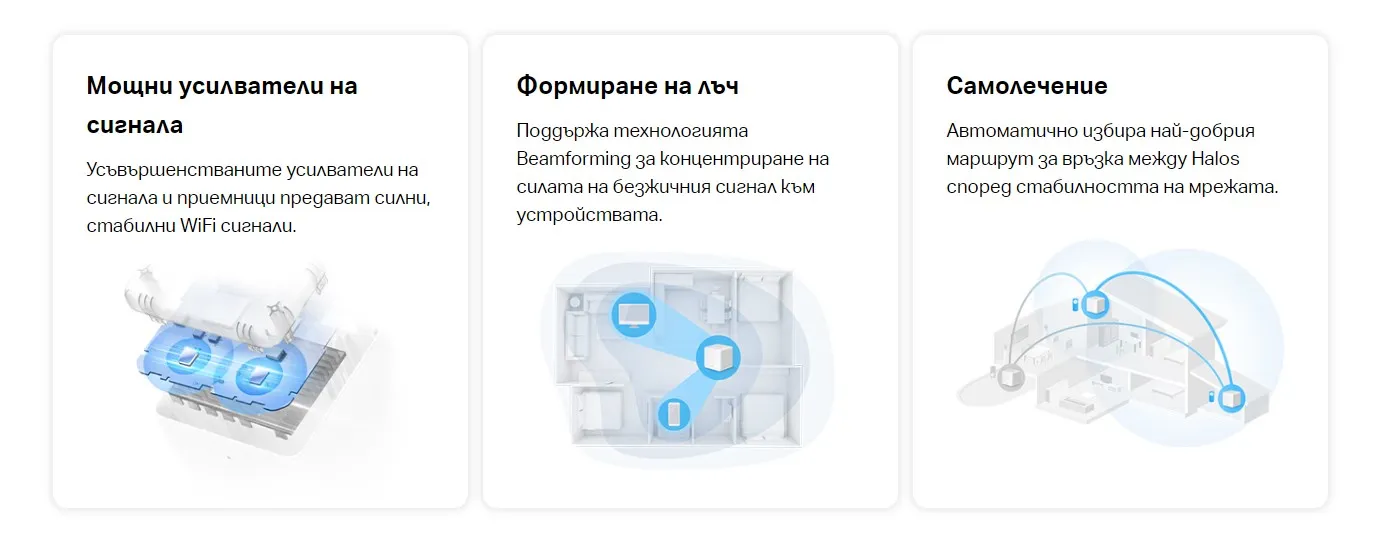 Безжична Wi-Fi 6 Mesh система
