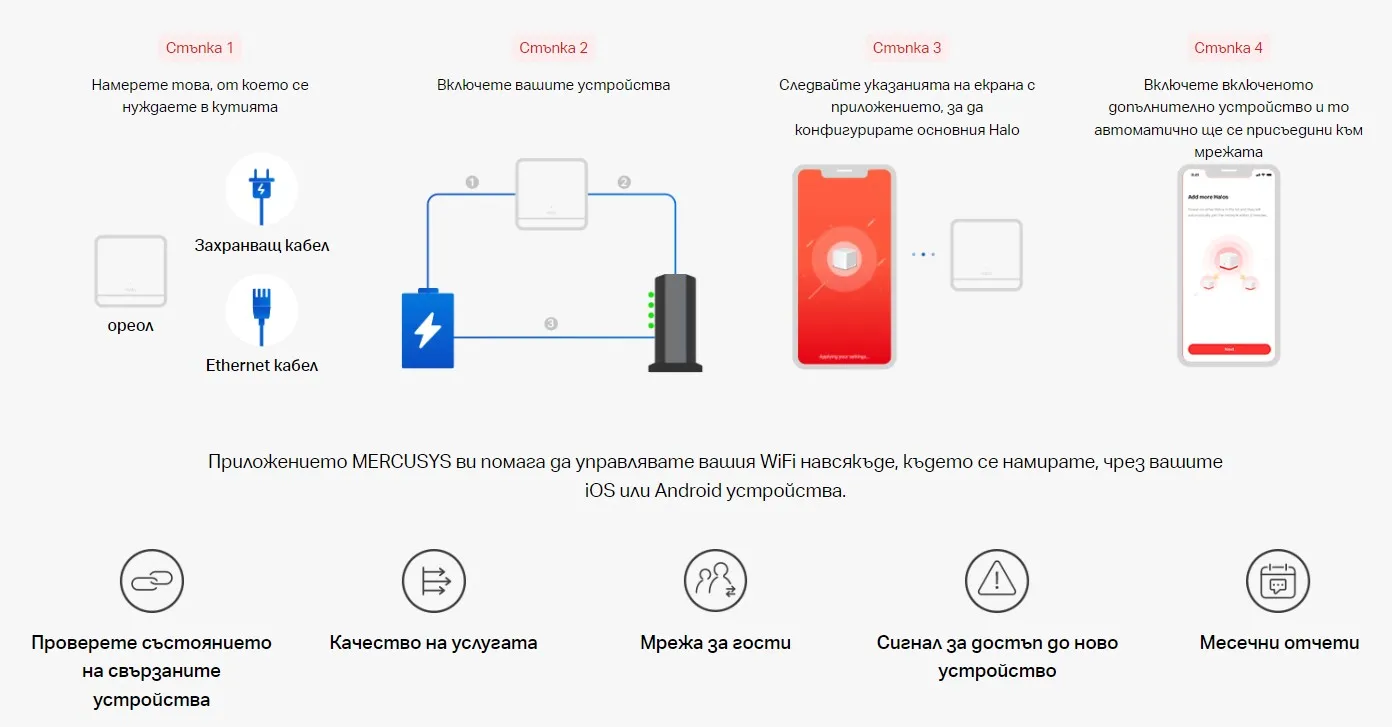 Безжична Wi-Fi 6 Mesh система