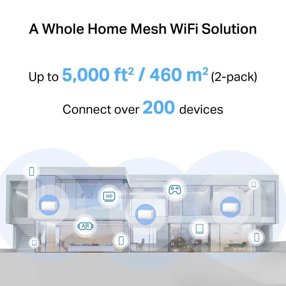 Безжична Wi-fi 7 Mesh система