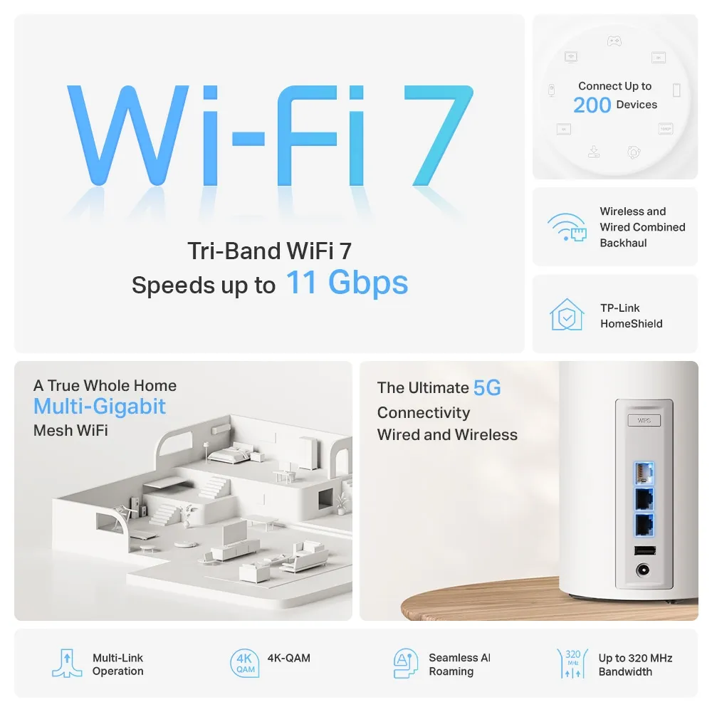 Цялостна домашна Mesh WiFi 7