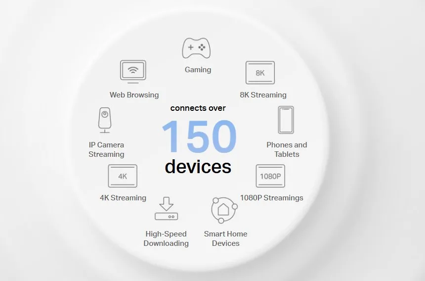Безжична Wi-fi 6 Mesh система