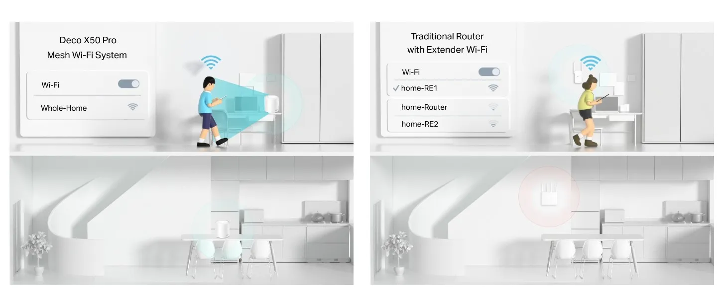 Безжична Wi-fi 6 Mesh система