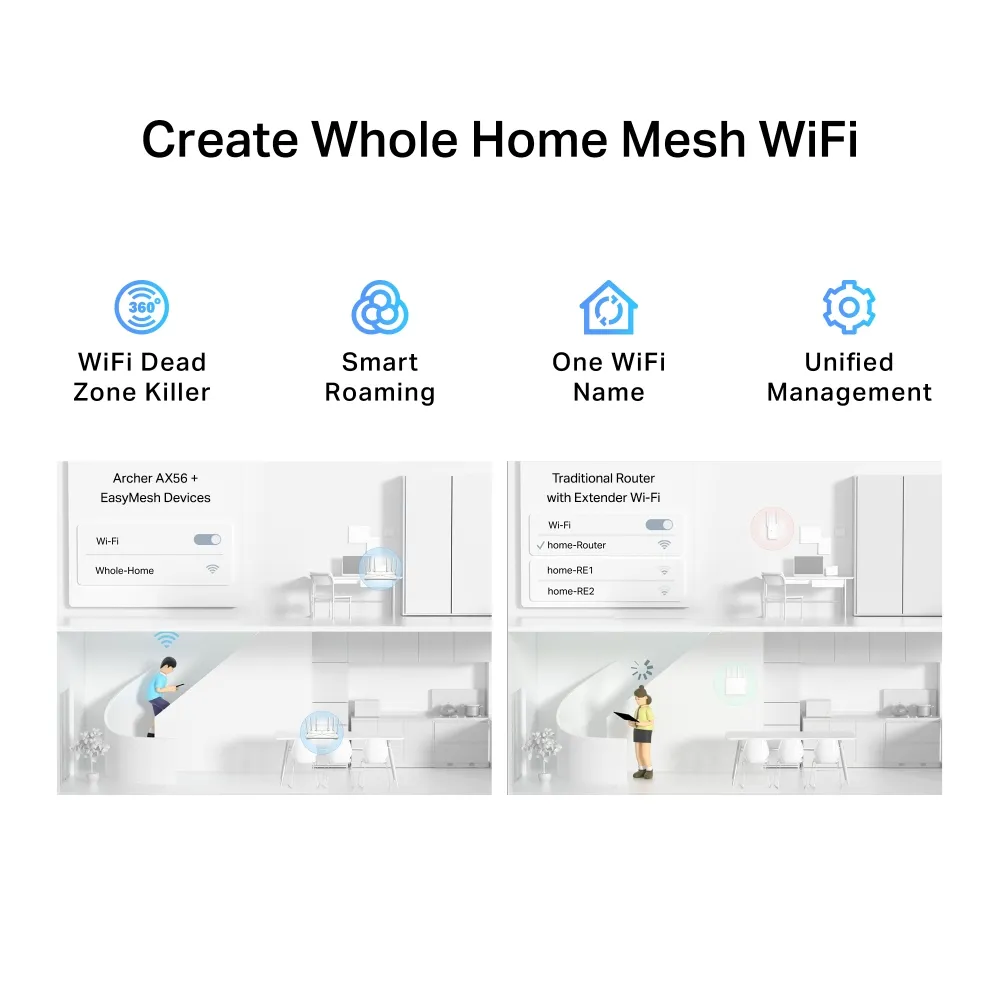 Гигабитов Wi-Fi 6 рутер TP-Link