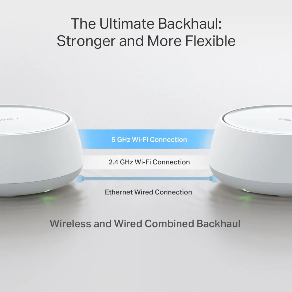 Цялостна домашна Mesh WiFi 7