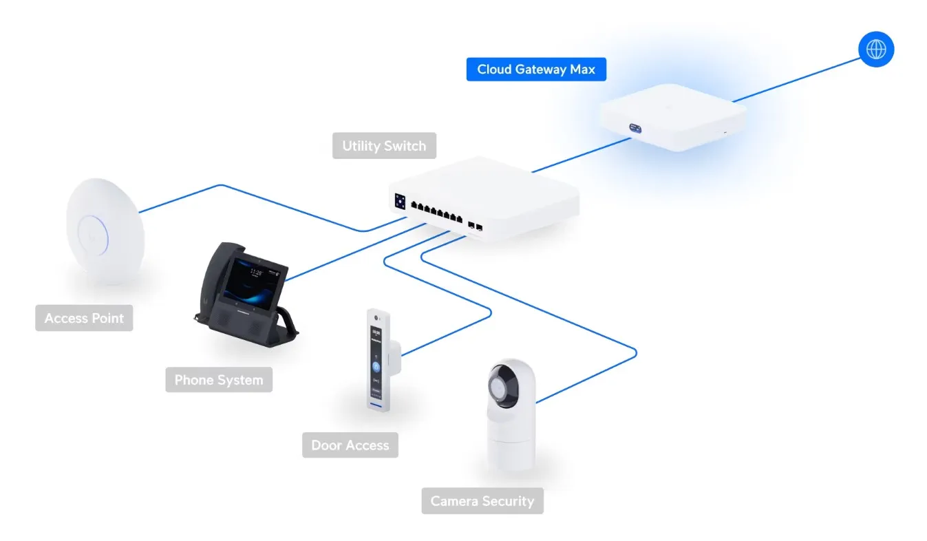 Рутер Ubiquiti UniFi Cloud Gateway Ultra