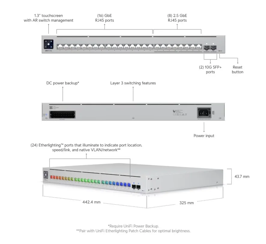 24-портов гигабитов комутатор Ubiquiti UniFi Switch Pro Max 24