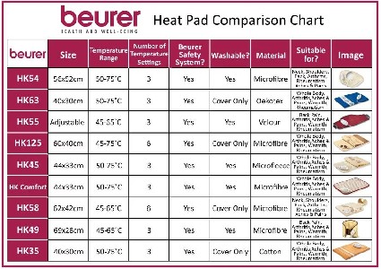 Термоподложка Beurer HK 35 heat pad