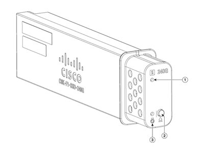 CISCO pluggable USB3.0 SSD storage