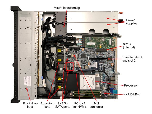 LENOVO ThinkSystem SR250 V2 Xeon E-2334 3.4GHz 4C