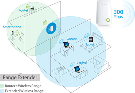 Удължител на обхват TP-Link TL-WA854RE v3