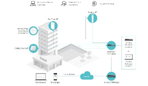 Външна безжична точка за достъп TP-LINK EAP113-Outdoor 300 Mbps