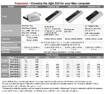 Transcend JetDrive 420 480G 2.5" SSD for Mac